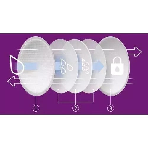 Avent Tek Kullanımlık Ultra Comfort Göğüs Pedleri 60'lı STD