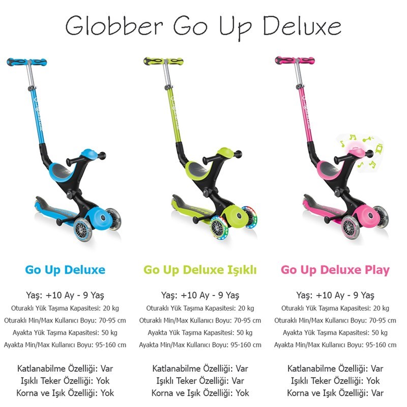 Globber Scooter Go Up Deluxe Mavi 15 Ay+ 