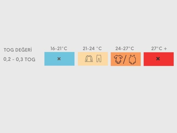 Zuppers Bebek Kundak Uyku Tulumu 0.3 Tog Joy Beyaz