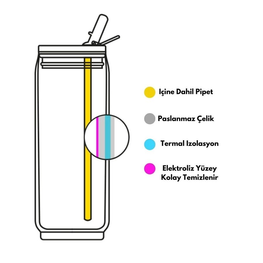 Les Artistes Paris Isı Yalıtımlı Çelik Termos Matara 280 ml Polar 