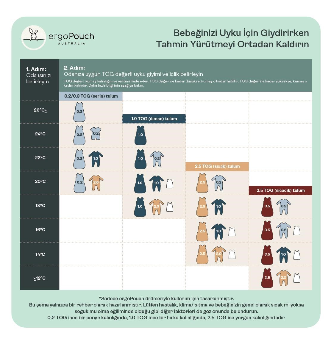 ErgoPouch Organik Çift Kullanım Uyku Tulumu 2-5 TOG Willow Yeşil