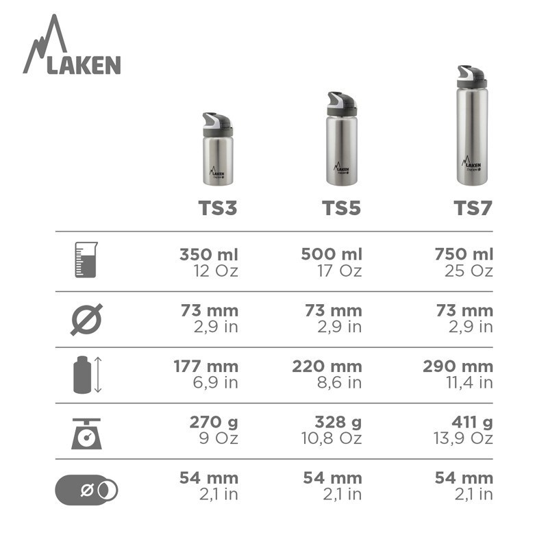 Laken Çelik 18/8 Summit Termos Şişe 0,75L - Camgöbeği 