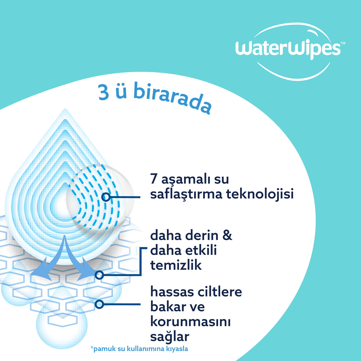 WaterWipes Sensitive+ Pratik Tazelik Islak Mendil 100 adet